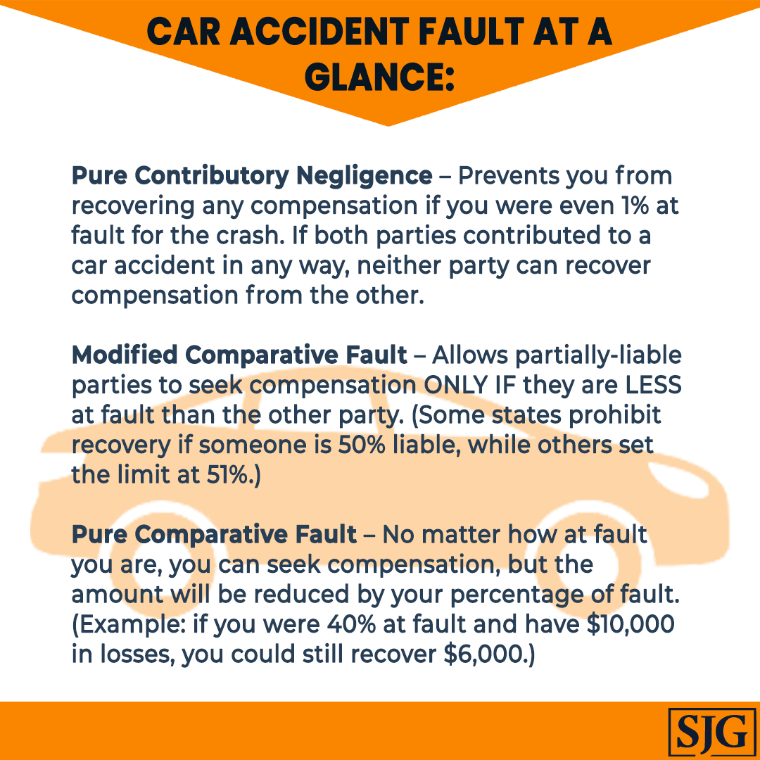 Car Accident Fault At A Glance