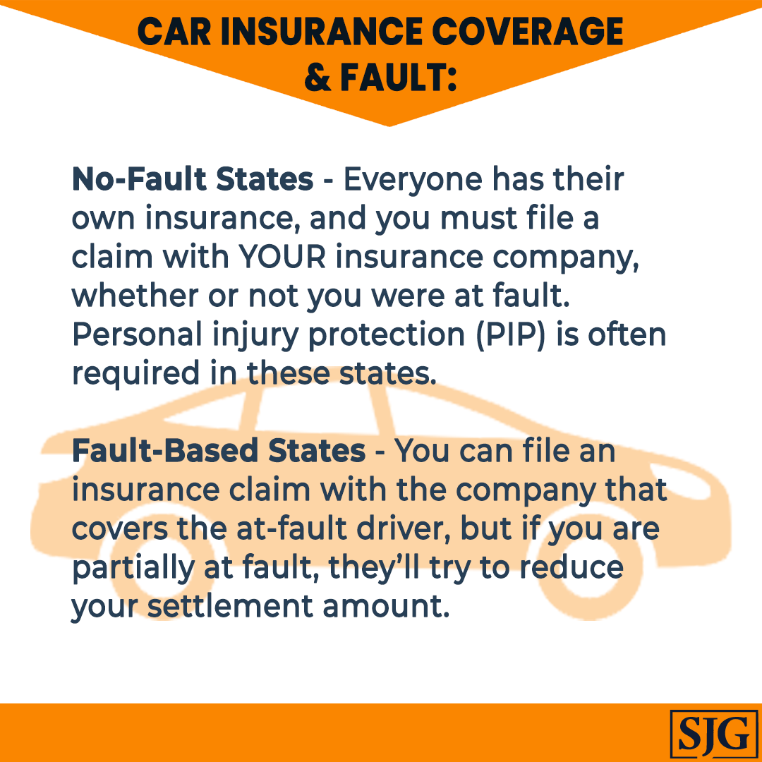 Car Insurance Coverage - Fault States