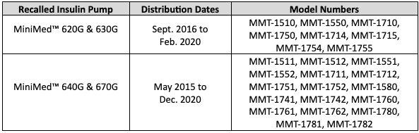 recalled insulin pump